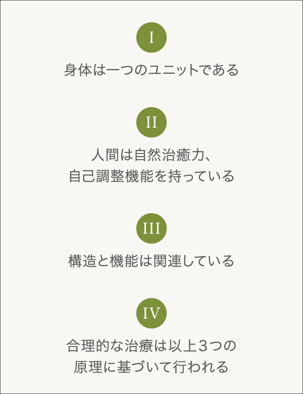 １.身体は一つのユニットである　２.人間は自然治癒力、自己調整機能を持っている　３.構造と機能は関連している　４.合理的な治療は以上３つの原理に基づいて行われる	